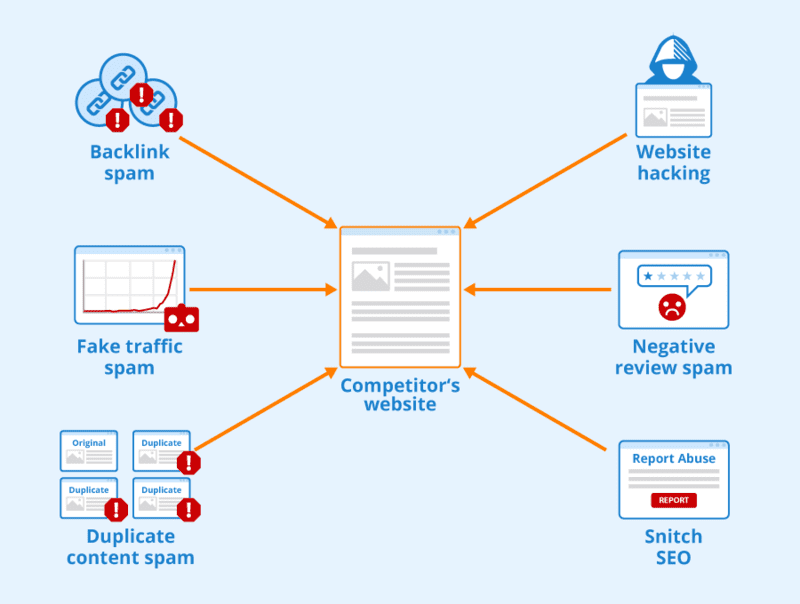 Backlink spam là gì?